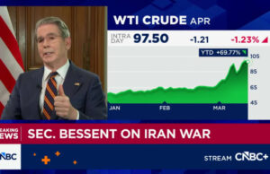 EUA estão permitindo petroleiros iranianos passarem pelo Estreito de Ormuz, diz Bessent