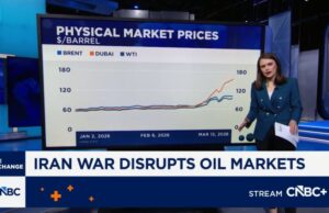 US$ 166 o barril? Petróleo do Médio Oriente dá pistas sobre o rumo que todos os preços poderão tomar se a guerra no Irão se prolongar