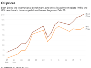 Os esforços da administração Trump para reduzir os preços do petróleo e do gás estão a funcionar?