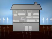 Comprando um monitor de radônio? Como ter certeza de comprar um que realmente funcione