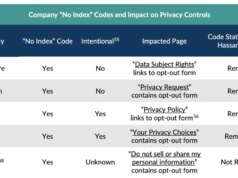 Corretores de dados acusados de ocultar páginas de exclusão do Google