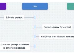 O mais recente inimigo do ChatGPT é o melhor dicionário e enciclopédia do mundo