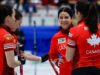 Conclusões do curling feminino mundial: Einarson teve o melhor começo de todos os tempos graças ao jogo sem erros