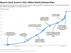Mobilidade TechCrunch: quando um robotáxi precisa ligar para o 911