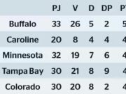 Ces prétendants qu’on n’attendait plus