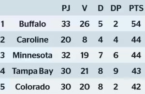 Ces prétendants qu’on n’attendait plus