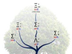 CERN descobre primo de prótons pesado e indescritível após atualização do detector