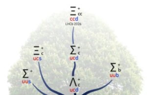 CERN descobre primo de prótons pesado e indescritível após atualização do detector