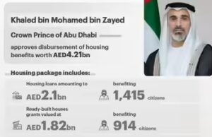 O presente definitivo do Eid Al Fitr 2026: Abu Dhabi aprova AED4,21 bilhões de apoio habitacional para 2.652 cidadãos