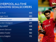 Salah deixará o Liverpool e se tornará agente livre