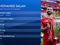 Carra: Salah à frente de Ronaldo entre os grandes nomes da Premier League