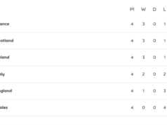 Seis Nações preparadas para o ‘Tremendous Sábado’ como nenhuma outra
