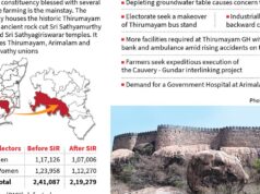 Eleição para a Assembleia do TN em 2026: o eleitorado de Thirumayam enfrenta uma série de problemas