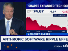 Oracle dispara 11%, liderando recuperação nas ações de software program