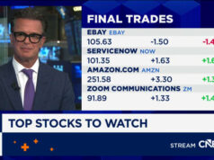 As ações da ServiceNow afundam 14% à medida que a receita de assinaturas é atingida pela guerra no Irã