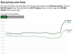 Preços do petróleo sobem, ações caem antes do prazo de terça-feira de Trump para o Irã