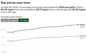 Futuros do Dow sobem quase 1.300 pontos, petróleo cai com cessar-fogo no Irã