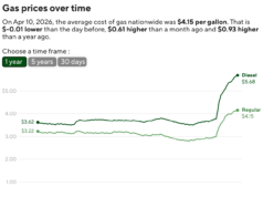 Ações dos EUA caem, preços do petróleo sobem em meio ao plano de bloqueio de Trump