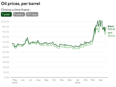 Fabricante de preservativos alerta que preços podem subir devido a interrupções no fornecimento da guerra no Irã