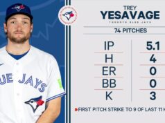 Yesavage, do Blue Jays, chega ao sexto lugar sem gols na estreia na temporada