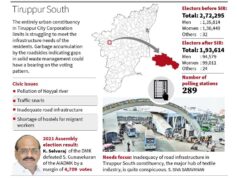 A inadequação da infraestrutura rodoviária e as lacunas na gestão de resíduos sólidos constituem questões centrais no segmento Tiruppur Sul