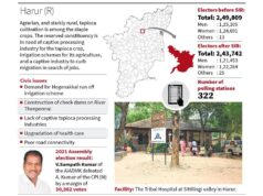 Uma disputa ambígua, mas um ato difícil para DMK no distrito eleitoral de Harur (R)