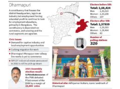 A situação sob o PMK está mudando para favorecer o TVK em Dharmapuri?