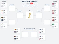 Caminho para os Playoffs: Raptors em busca da vitória last para garantir vaga nos playoffs