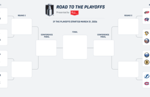 Caminho para os playoffs: um caso para cada time da bolha