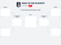 Caminho para os playoffs: os jogos mais importantes deste fim de semana