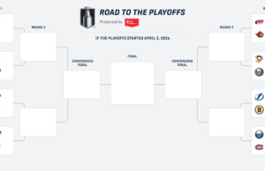 Caminho para os playoffs: os jogos mais importantes deste fim de semana