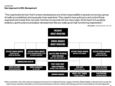 Como Gillis e Sundin mudariam a cultura e a tomada de decisões dos Maple Leafs