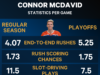 Avaliando o nível de preocupação de Connor McDavid enquanto os Oilers enfrentam a eliminação
