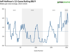 O bom e o ruim do tumultuado 2026 do apaziguador dos Blue Jays, Jeff Hoffman