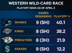 Como os Winnipeg Jets voltaram à corrida dos playoffs