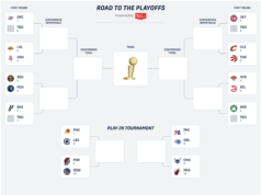 Conjunto de chaves dos playoffs da NBA, cronograma do jogo 1 anunciado