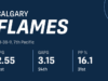 Análise do Scout: alvos iniciais do draft para Calgary Flames