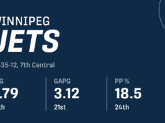 Análise do Scout: alvos preliminares para os jatos Winnipeg