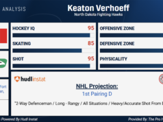 Análise do Scout: Perspectivas para assistir no campeonato de hóquei Sub-18