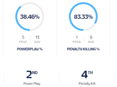 Análise do Escoteiro: Caderno do Campeonato Mundial Sub-18