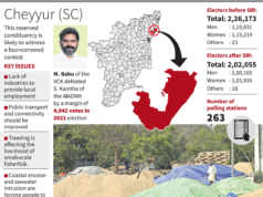 Eleições para a Assembleia TN de 2026: eleitores do distrito eleitoral de Cheyyur desesperados pela falta de oportunidades de emprego e assistência governamental