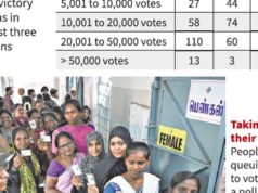 Estado pode testemunhar disputas acirradas em muitos círculos eleitorais