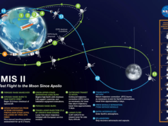 A trajetória da missão lunar Artemis II é uma façanha da engenharia