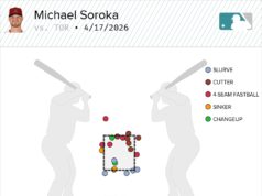 A queda ofensiva dos Blue Jays continua com uma derrota desleixada para os Diamondbacks