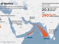 Guerra no Irã limitará os fluxos de petróleo mesmo que o Estreito de Ormuz reabra em breve
