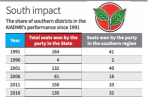 Inimigos familiares tentando recuperar terreno perdido nos distritos do sul de TN