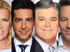 Fox Information Channel supera audiência da CNN e MS NOW durante o primeiro trimestre de 2026