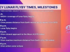Como assistir ao sobrevoo da lua Artemis II ao vivo