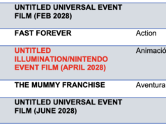 Filme Nintendo sem título: A Nintendo e a Illumination têm um filme de mistério chegando em 2028?