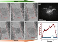 Os diamantes ficam um pouco moles em nanoescala. Aqui está o porquê
